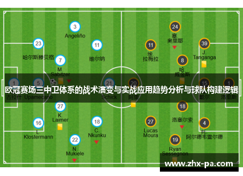 欧冠赛场三中卫体系的战术演变与实战应用趋势分析与球队构建逻辑 欧冠赛场三中卫体系的战术演变与实战应用趋势分析与球队构建逻辑