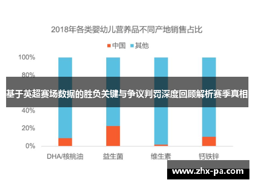 基于英超赛场数据的胜负关键与争议判罚深度回顾解析赛季真相