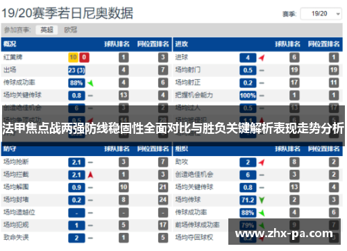 法甲焦点战两强防线稳固性全面对比与胜负关键解析表现走势分析 法甲焦点战两强防线稳固性全面对比与胜负关键解析表现走势分析