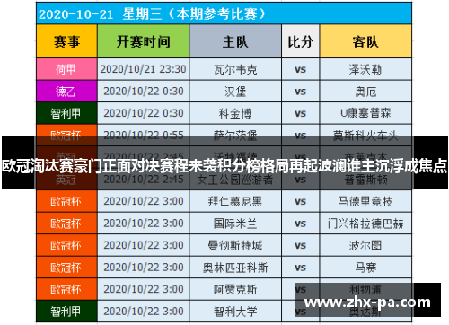 欧冠淘汰赛豪门正面对决赛程来袭积分榜格局再起波澜谁主沉浮成焦点