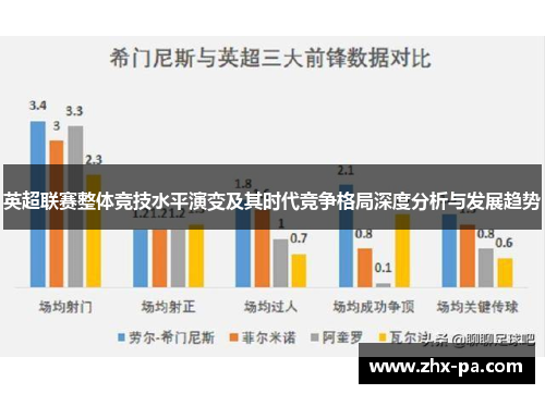 英超联赛整体竞技水平演变及其时代竞争格局深度分析与发展趋势