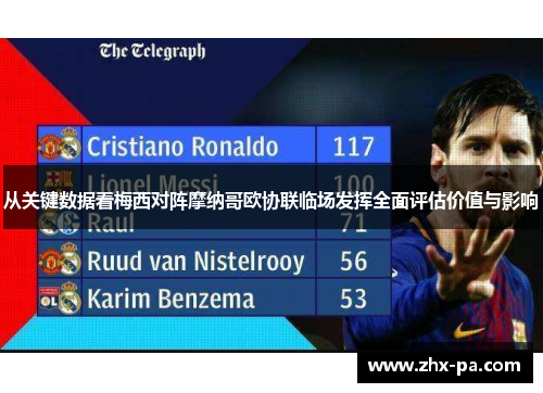 从关键数据看梅西对阵摩纳哥欧协联临场发挥全面评估价值与影响 从关键数据看梅西对阵摩纳哥欧协联临场发挥全面评估价值与影响