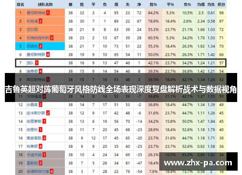 吉鲁英超对阵葡萄牙风格防线全场表现深度复盘解析战术与数据视角 吉鲁英超对阵葡萄牙风格防线全场表现深度复盘解析战术与数据视角