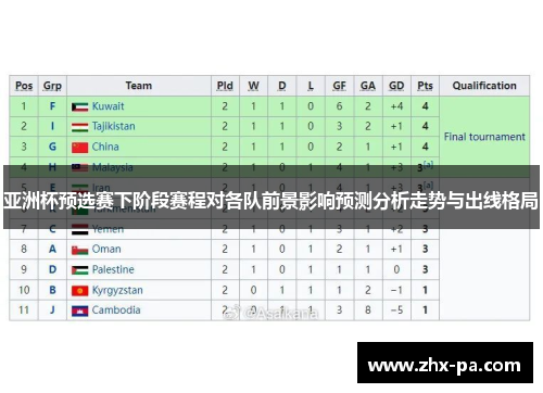 亚洲杯预选赛下阶段赛程对各队前景影响预测分析走势与出线格局 亚洲杯预选赛下阶段赛程对各队前景影响预测分析走势与出线格局
