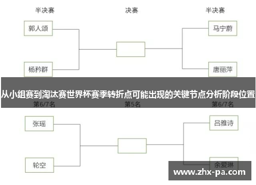 从小组赛到淘汰赛世界杯赛季转折点可能出现的关键节点分析阶段位置