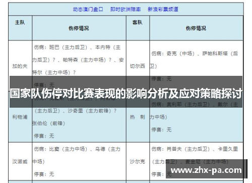 国家队伤停对比赛表现的影响分析及应对策略探讨