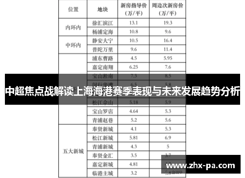 中超焦点战解读上海海港赛季表现与未来发展趋势分析