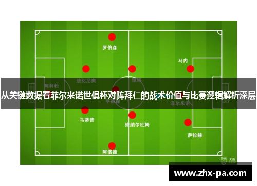 从关键数据看菲尔米诺世俱杯对阵拜仁的战术价值与比赛逻辑解析深层 从关键数据看菲尔米诺世俱杯对阵拜仁的战术价值与比赛逻辑解析深层
