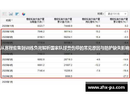 从赛程密集到训练负荷解析国家队球员伤停的常见原因与防护缺失影响