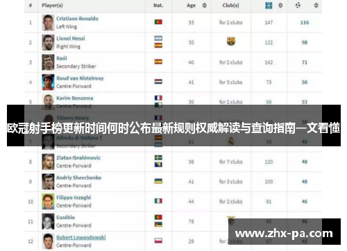 欧冠射手榜更新时间何时公布最新规则权威解读与查询指南一文看懂 欧冠射手榜更新时间何时公布最新规则权威解读与查询指南一文看懂